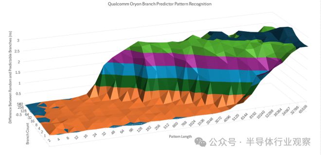 高通最强芯片解读苹果M芯片终于迎来了对手NG体育娱乐(图11)