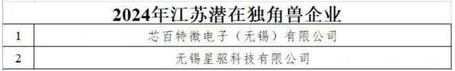 芯百特入选江苏潜在独角兽企业 引领射频芯片技术新发展NG体育娱乐(图1)