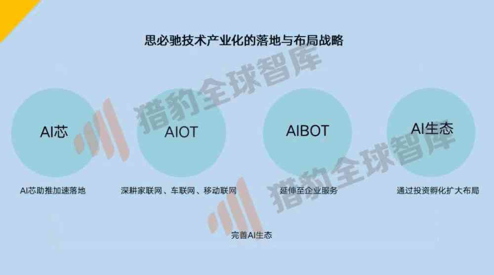 AI和人工智NG体育娱乐能：区别、技术突破及是否同义解析(图1)