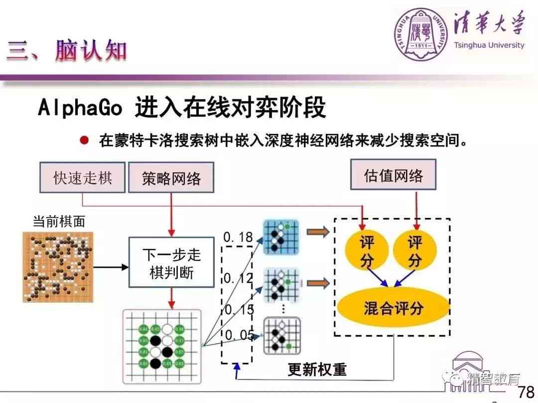 AI和人工智NG体育娱乐能：区别、技术突破及是否同义解析(图6)