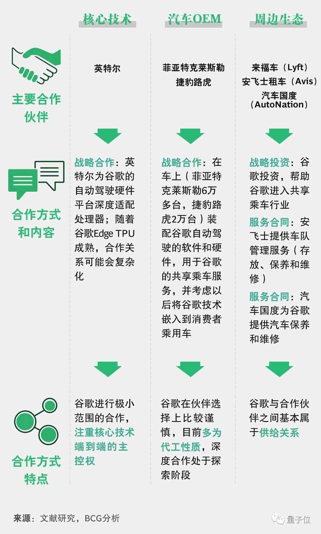 AI和人工智NG体育娱乐能：区别、技术突破及是否同义解析(图7)