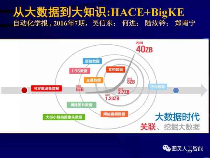 AI和人工智NG体育娱乐能：区别、技术突破及是否同义解析(图8)