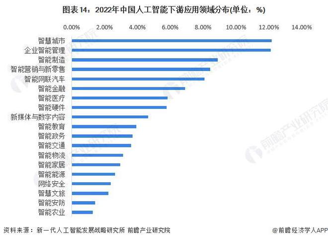 AI能否跟人类共存？图灵奖得主：AI比人类要强大很多倍如果我们无动NG体育于衷可能被超越乃至“消灭”【附人工智能行业发展趋势分析】(图2)