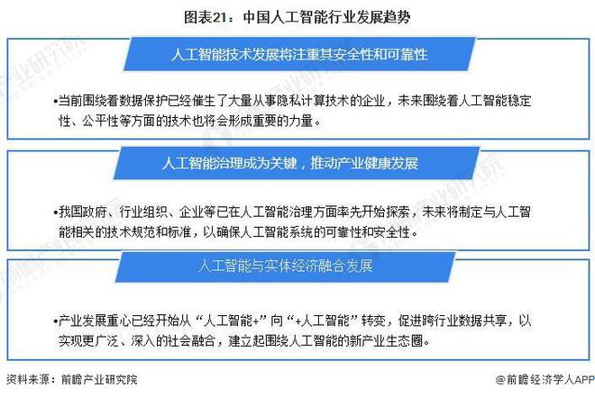 AI能否跟人类共存？图灵奖得主：AI比人类要强大很多倍如果我们无动NG体育于衷可能被超越乃至“消灭”【附人工智能行业发展趋势分析】(图4)