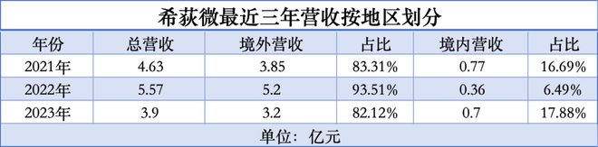 NG体育中国芯片走出去(图4)