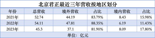 NG体育中国芯片走出去(图3)