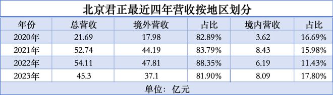 NG体育中国芯片走出去(图2)