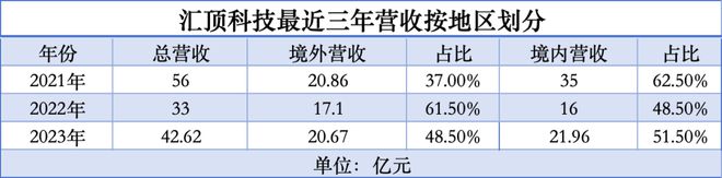 NG体育中国芯片走出去(图6)