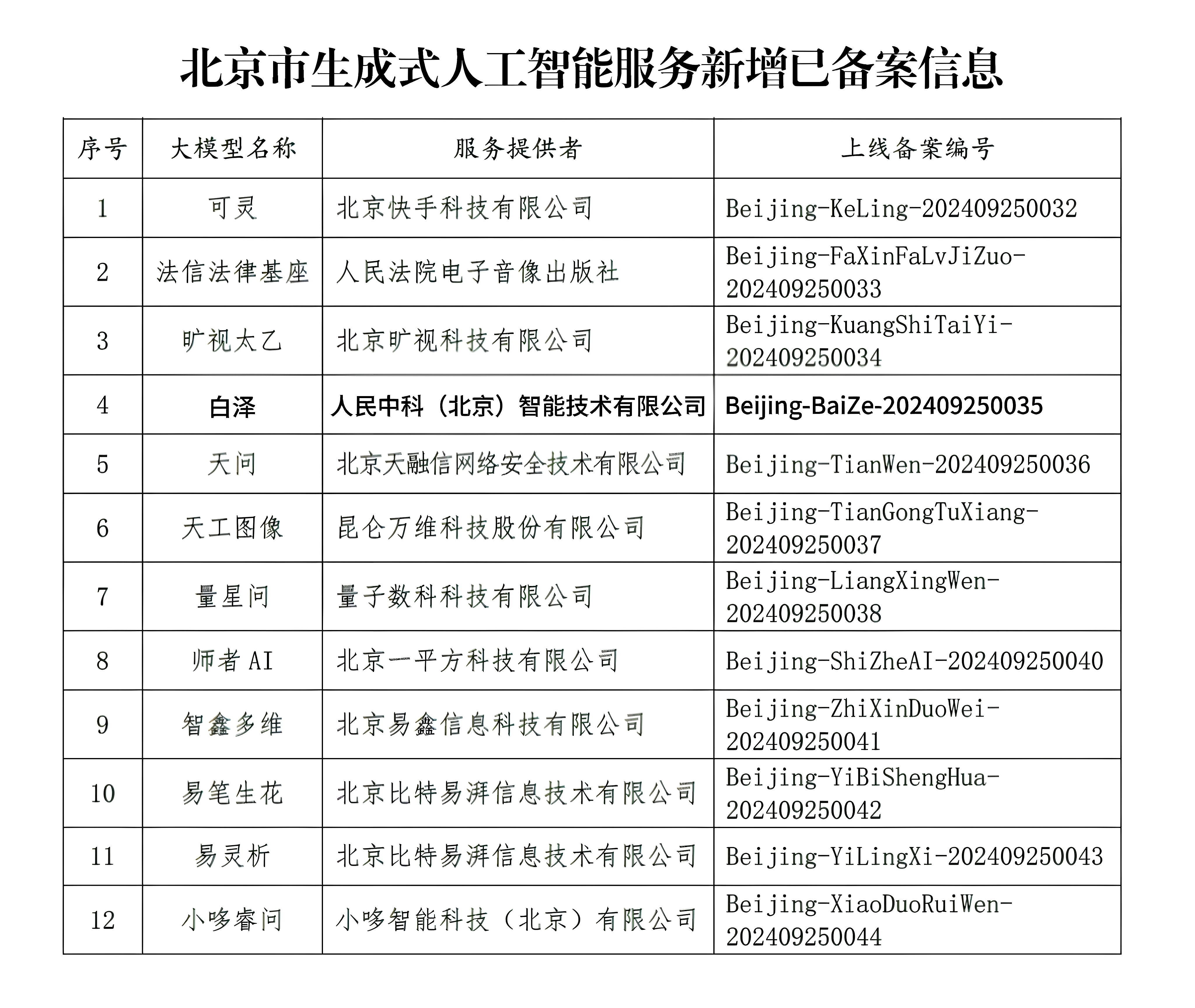 人民中科跨模态大模型“白泽”完成生成式人工智能服务备案NG体育娱乐(图1)