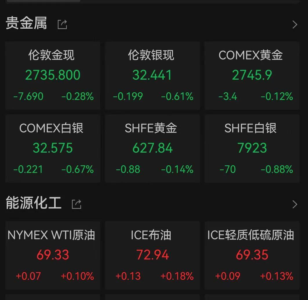 NG体育美股三大指数全线上涨芯片“巨头”将被替换(图4)