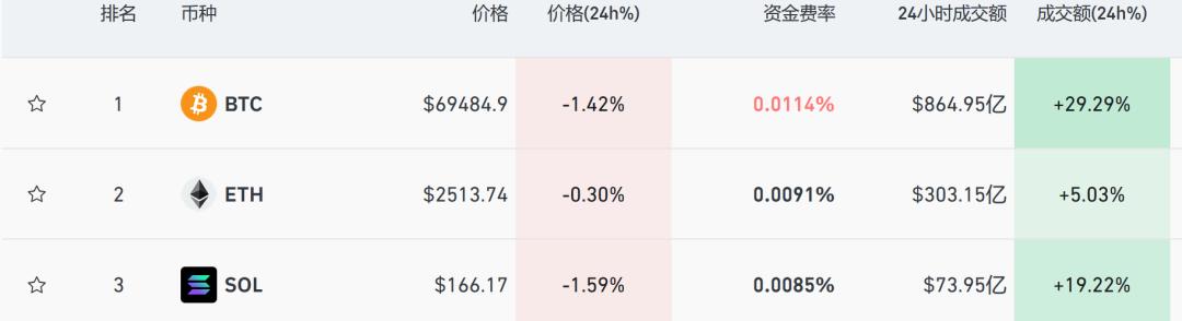 NG体育美股三大指数全线上涨芯片“巨头”将被替换(图5)