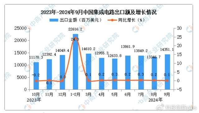 日均出口芯片8亿块31亿元中国NG体育芯片反杀海外市场了(图3)