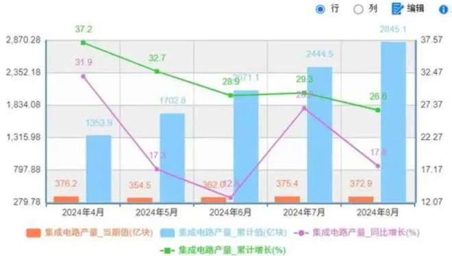 NG体育娱乐比尔·盖茨：无限量向中国供应芯片才能阻止中国自己研发！(图2)