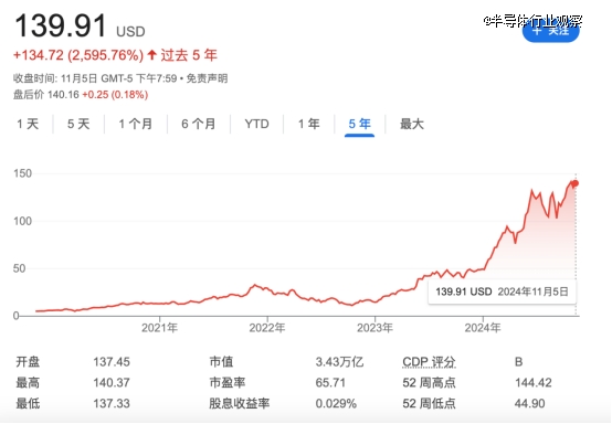 NG体育官网app下载“拖后腿”的芯片技术(图2)