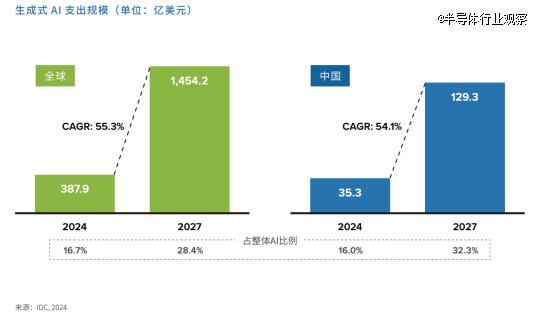 NG体育官网app下载“拖后腿”的芯片技术(图1)